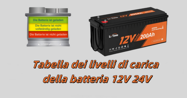 Tabella dei livelli di carica della batteria 12V: una guida completa
