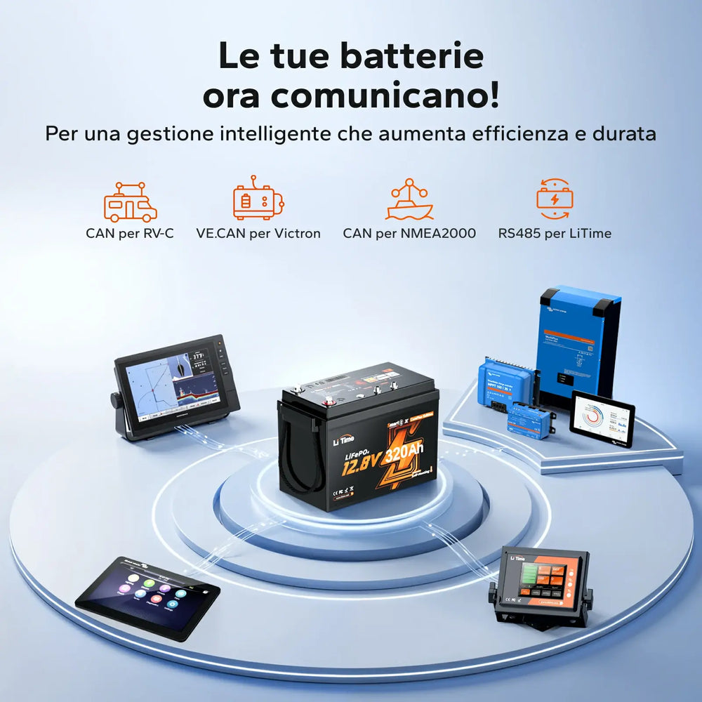 Batteria LiTime 12V 320Ah ComFlex con comunicazione CAN, RV-C, NMEA 2000 e RS485.