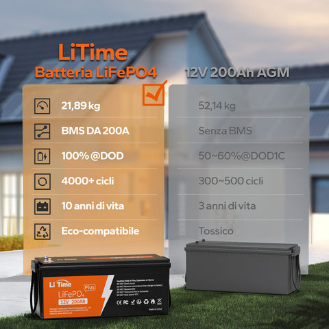 LiTime Batteria 12V 200Ah Plus LiFePO4 - BMS 200A