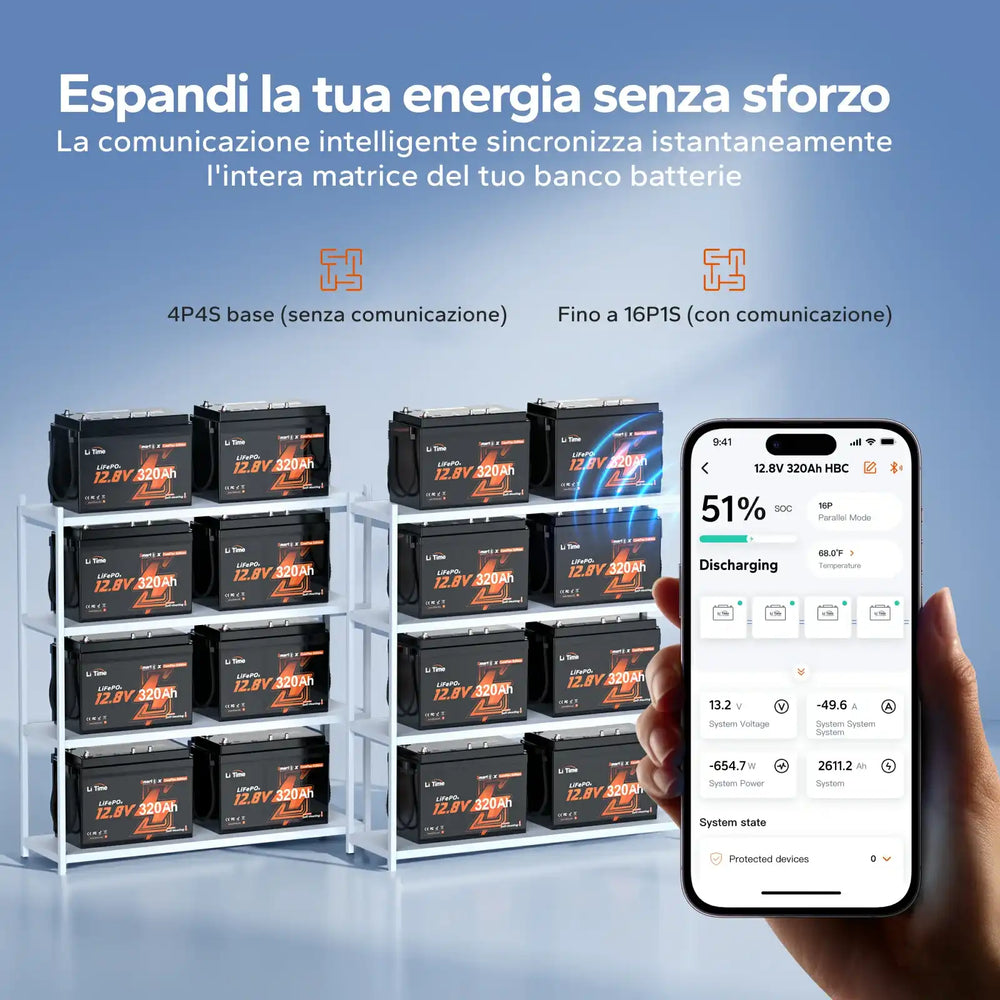 Batterie LiTime 12V 320Ah ComFlex in parallelo con monitoraggio intelligente tramite app.