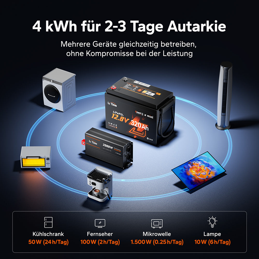 Batteria al litio LiFePO4 12V 320Ah per camper: circa 4 kWh per 2–3 giorni di autonomia, alimenta più dispositivi