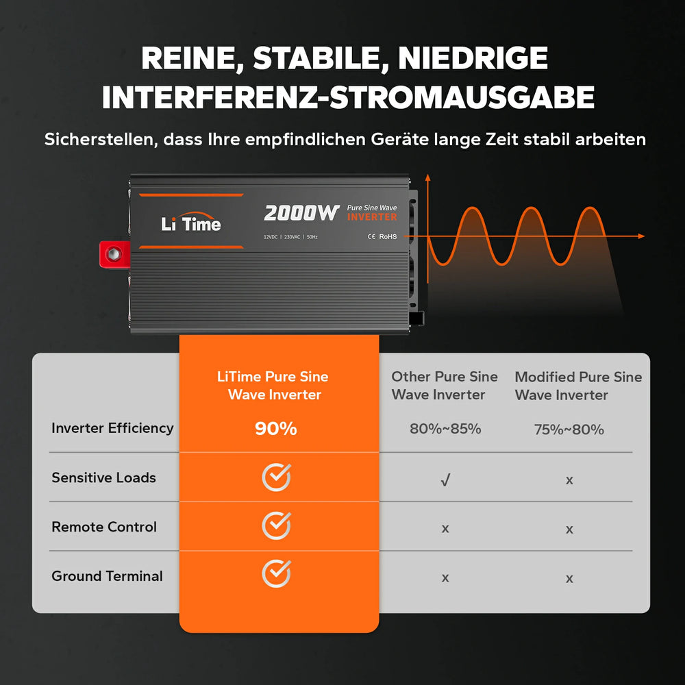LiTime 2000W Inverter a onda sinusoidale pura Convertitore da 12 V CC a 230 V CC