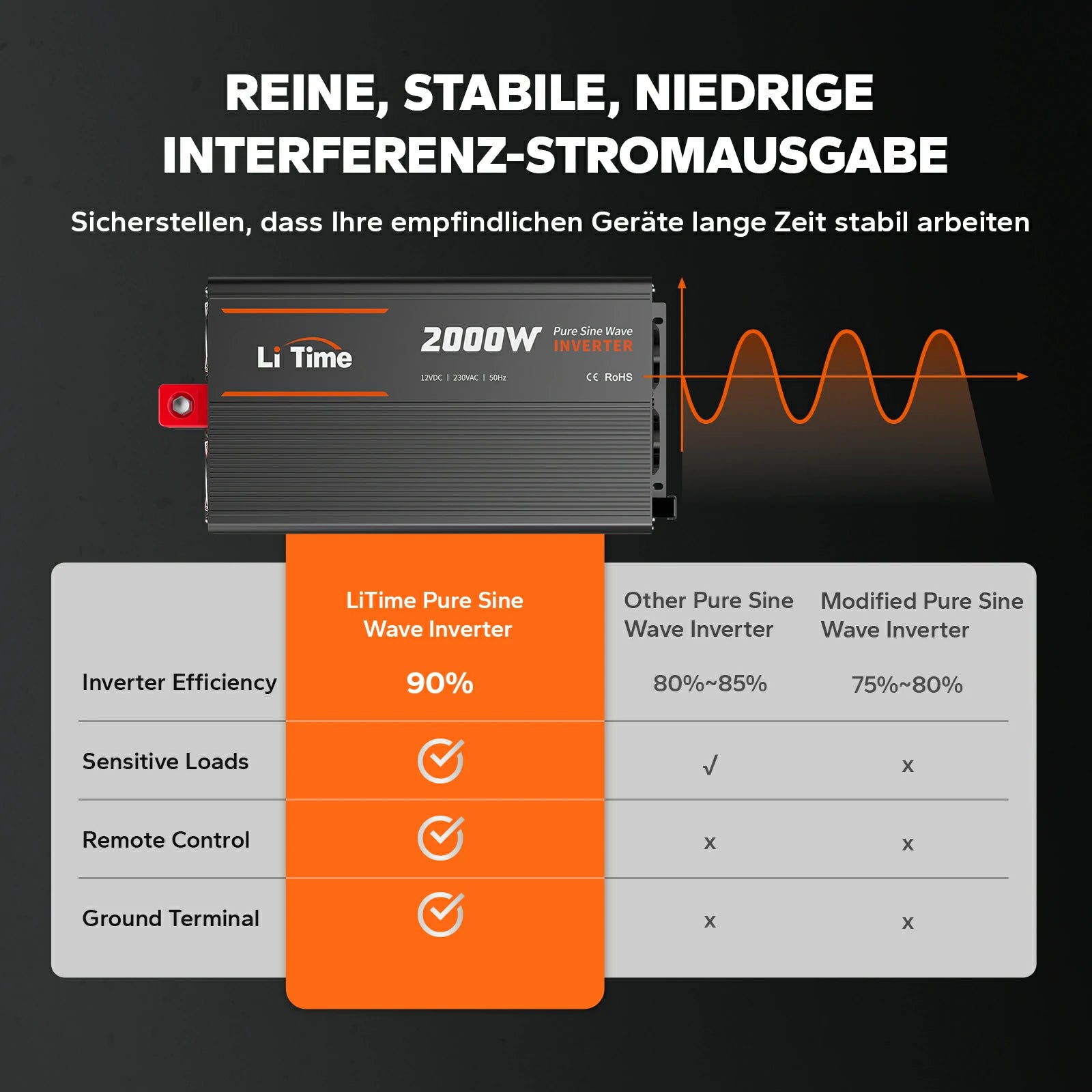 LiTime 2000W Inverter a onda sinusoidale pura Convertitore da 12 V CC a 230 V CC