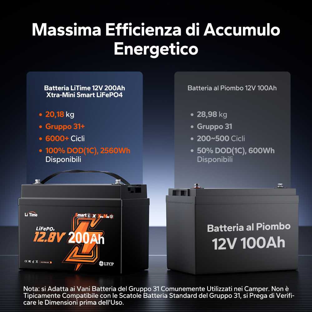 【Novità in arrivo】Batteria LiFePO4 LiTime 12V 200Ah Xtra Mini con Bluetooth per Camper e Camping | Celle premium per 6.000+ cicli al 100% DOD