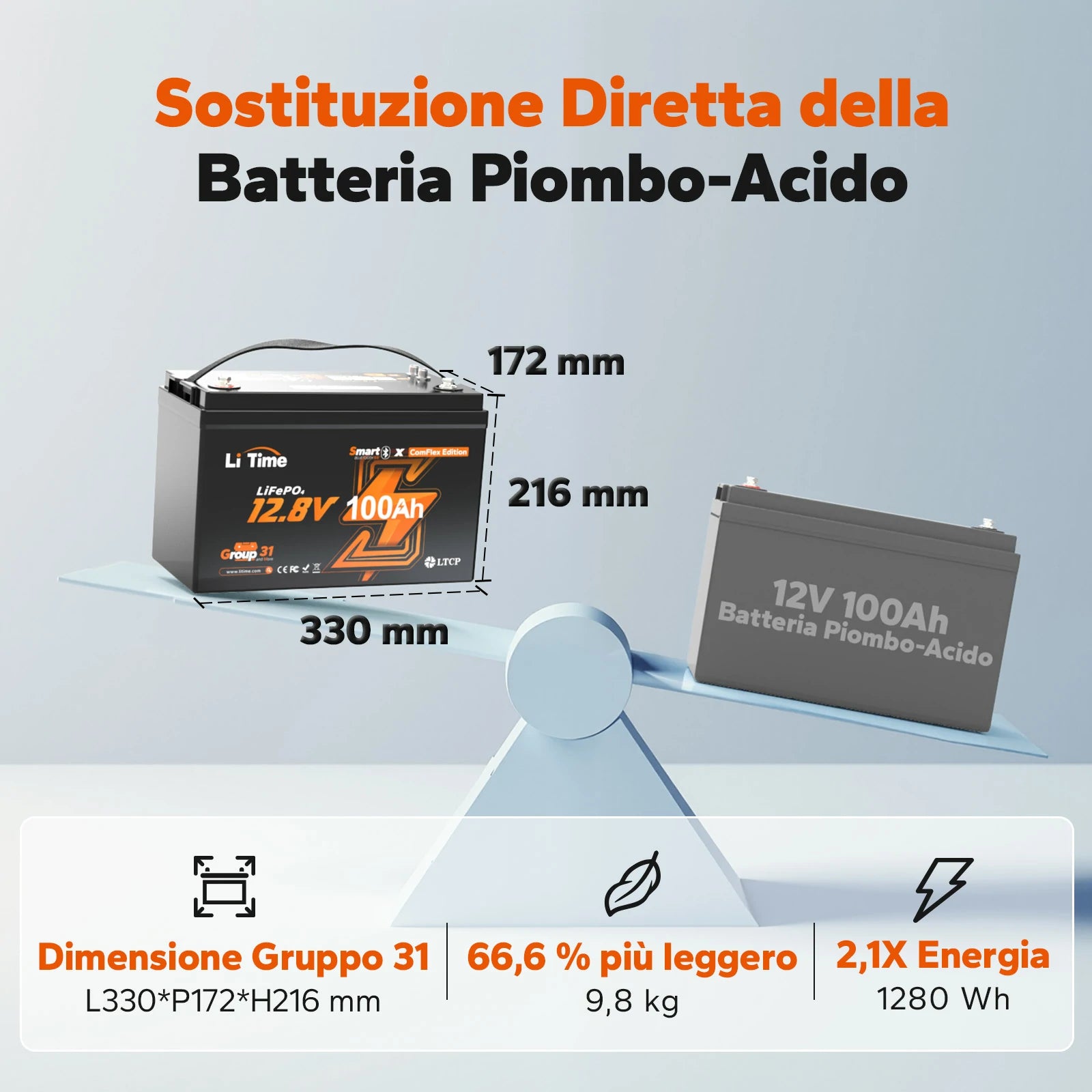 ⚡Prezzo Super Anticipato⚡LiTime Batteria Smart ComFlex 12V 100Ah con Bluetooth e Comunicazione Victron