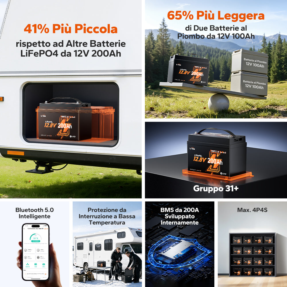 【Novità in arrivo】Batteria LiFePO4 LiTime 12V 200Ah Xtra Mini con Bluetooth per Camper e Camping | Celle premium per 6.000+ cicli al 100% DOD