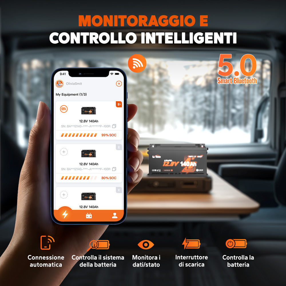 MONITORAGGIO E
CONTROLLO INTELLIGENTI