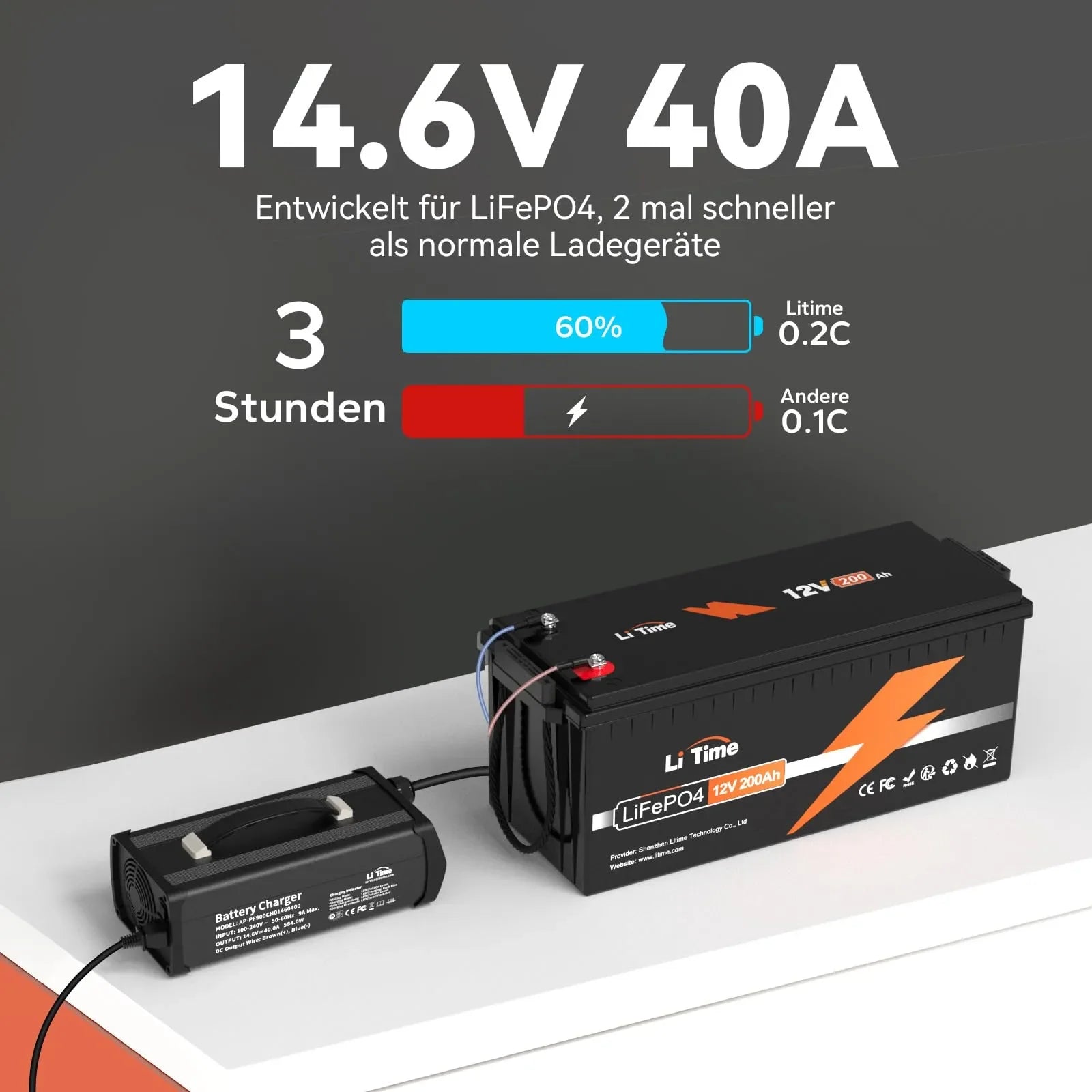 LiTime 14.6V 40A Cargador para Baterías LiFePO4 12V