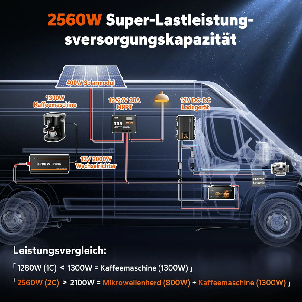 Batteria LiFePO4 12V 100Ah H190 – 200A Corrente Continua per Mover Camper con Bluetooth, Riscaldamento e Formato DIN H8 da Sottosedile