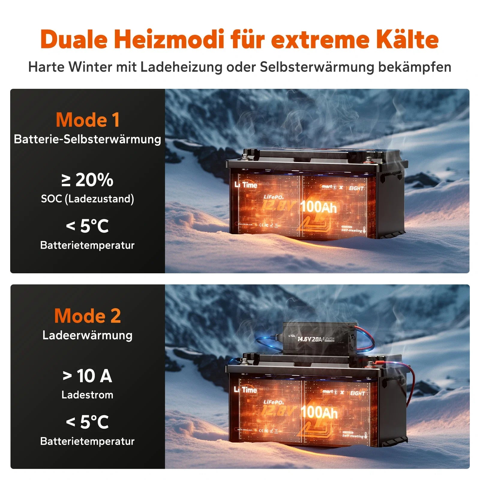 Batteria LiFePO4 12V 100Ah H190 – 200A Corrente Continua per Mover Camper con Bluetooth, Riscaldamento e Formato DIN H8 da Sottosedile