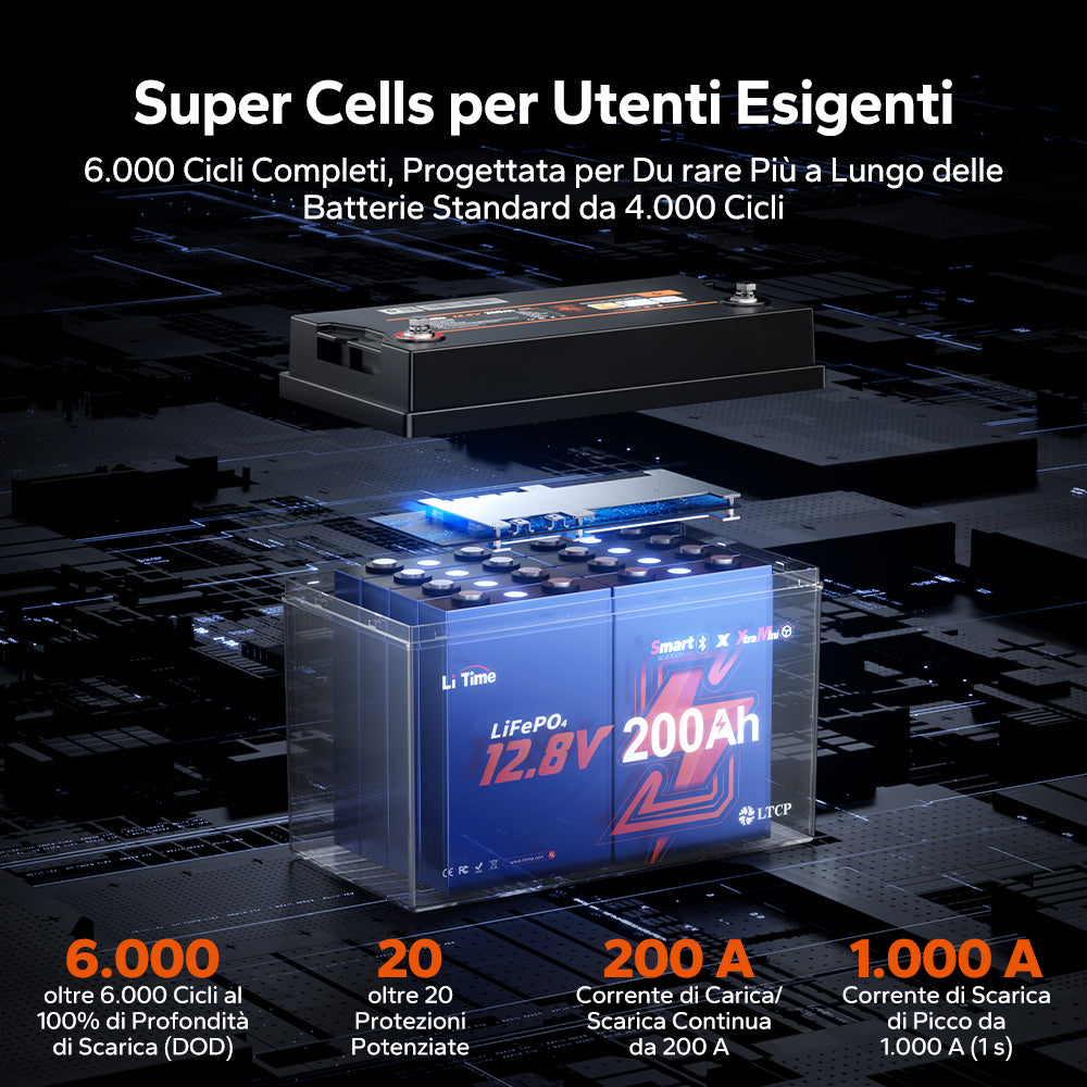 【Novità in arrivo】Batteria LiFePO4 LiTime 12V 200Ah Xtra Mini con Bluetooth per Camper e Camping | Celle premium per 6.000+ cicli al 100% DOD
