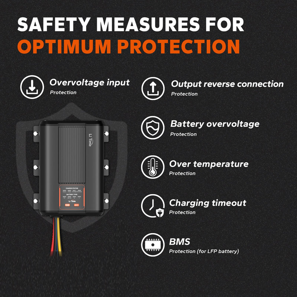LiTime Caricabatterie DC-DC 12V 40A con MPPT per batterie LiFePO4, Piombo-Acido, SLA, Gel, AGM e Calcio. - LiTimeFR/IT/ES
