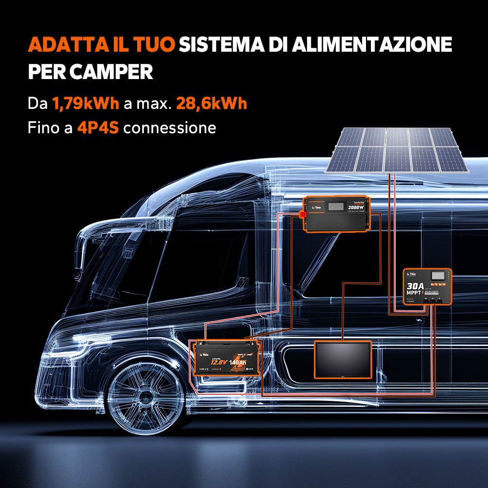 LiTime12V 100Ah H190 Bluetooth ADATTAILTUO SISTEMADIALMENTAZIONE PER CAMPER