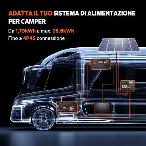 ⚡Max Sconto Nuovi Prodotti⚡12V 140Ah H190 Batteria al litio a ciclo profondo con Bluetooth - Sotto il sedile del camper, DIN H8