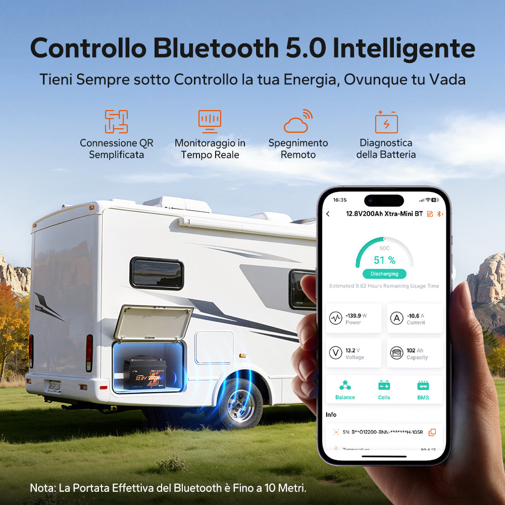 【Novità in arrivo】Batteria LiFePO4 LiTime 12V 200Ah Xtra Mini con Bluetooth per Camper e Camping | Celle premium per 6.000+ cicli al 100% DOD
