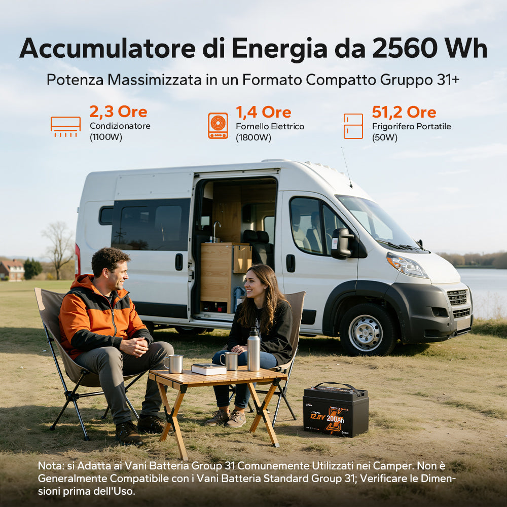 【Novità in arrivo】Batteria LiFePO4 LiTime 12V 200Ah Xtra Mini con Bluetooth per Camper e Camping | Celle premium per 6.000+ cicli al 100% DOD