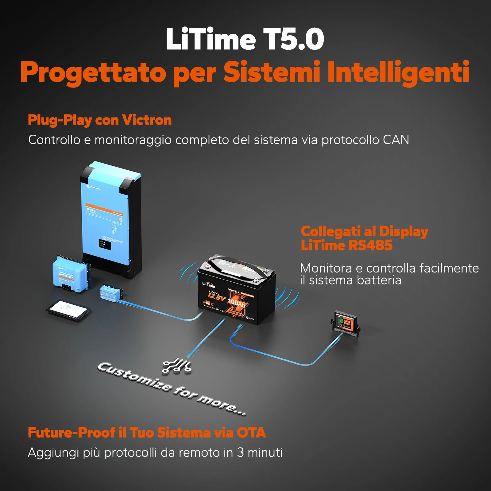 ⚡Prezzo Super Anticipato⚡LiTime Batteria Smart ComFlex 12V 100Ah con Bluetooth e Comunicazione Victron