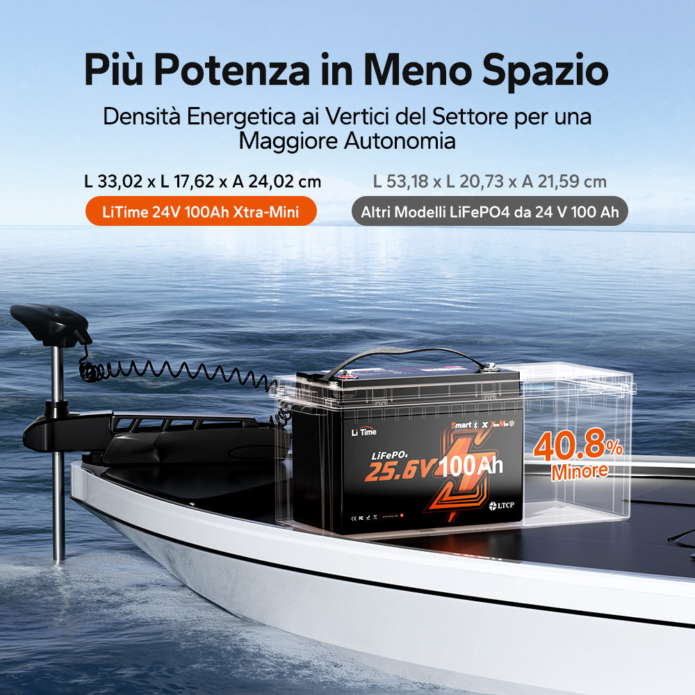 【Nuovo Arrivo】Batteria LiFePO4 LiTime 24V 100Ah Xtra Mini con Bluetooth per Motori da Traina