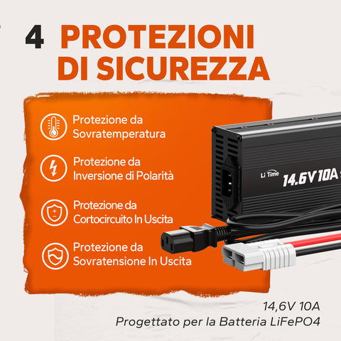 4 protezioni di sicurezza per caricabatterie LiTime 12V 10A