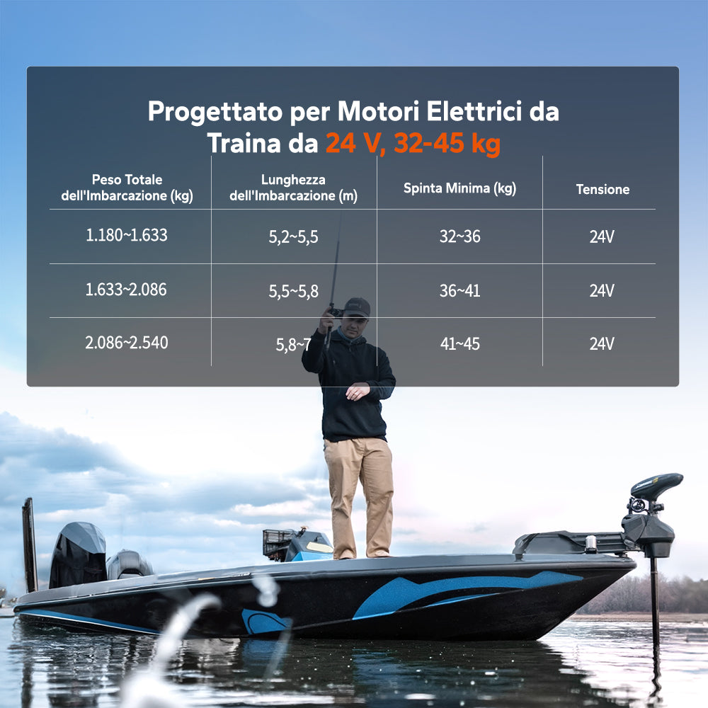 【Nuovo Arrivo】Batteria LiFePO4 LiTime 24V 100Ah Xtra Mini con Bluetooth per Motori da Traina