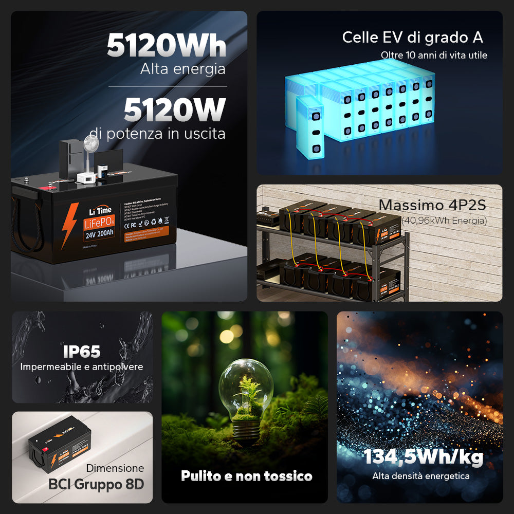 Doppia energia e doppia convenienza della batteria LiTime 24V