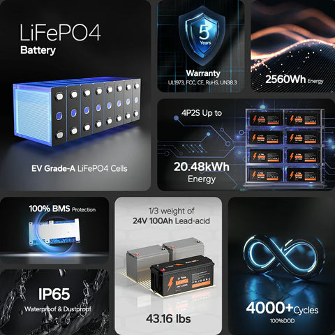 The best 48V 100Ah LiFePO4 deep cycle lithium battery