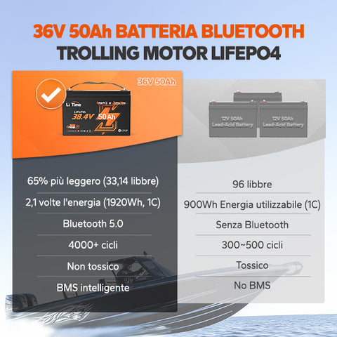 36V 50Ah Bluetooth Batterie al litio Gruppo 31 Barca Motore Elettrico VS Batterie al piombo