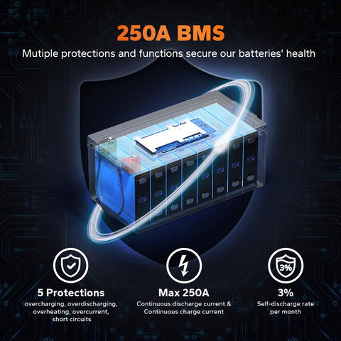 BMS da 250A con protezioni multiple integrate