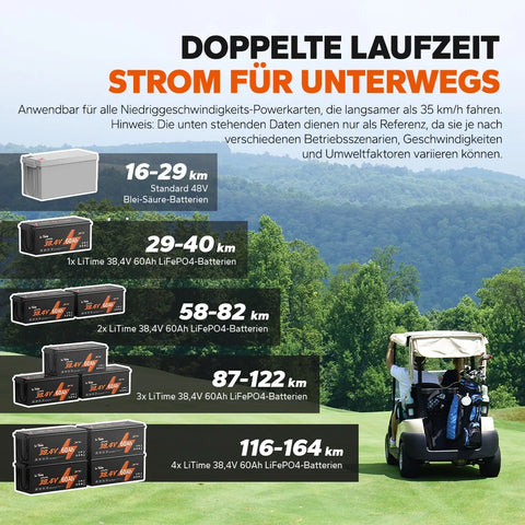 ⚡BK SALE: € 579.99⚡LiTime 36V 60Ah Batteria al Litio per Carrello da Golf