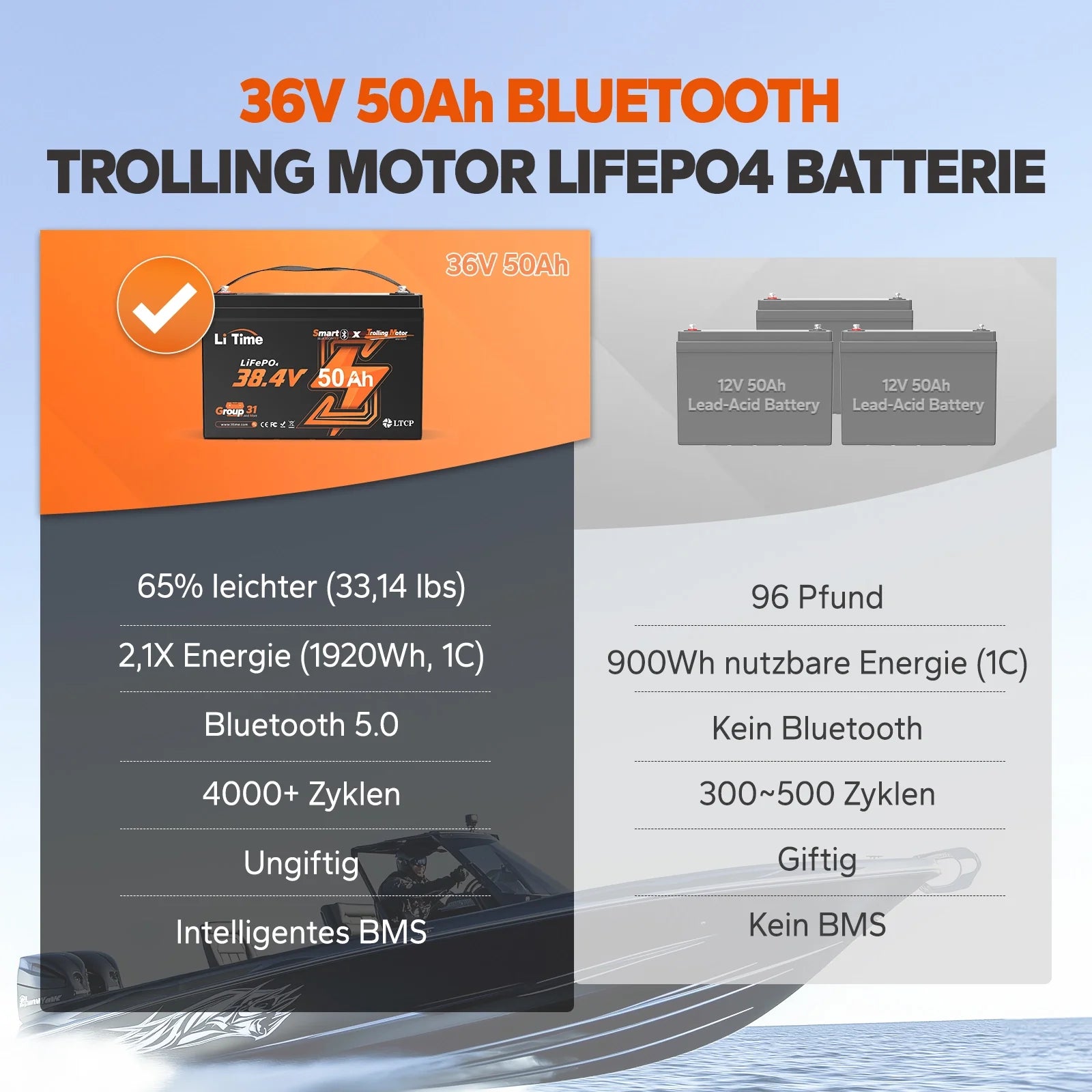 ⚡BK SALE: € 379.99⚡LiTime 36V 50Ah Bluetooth Batterie al litio Gruppo 31 Marine Trolling Motor