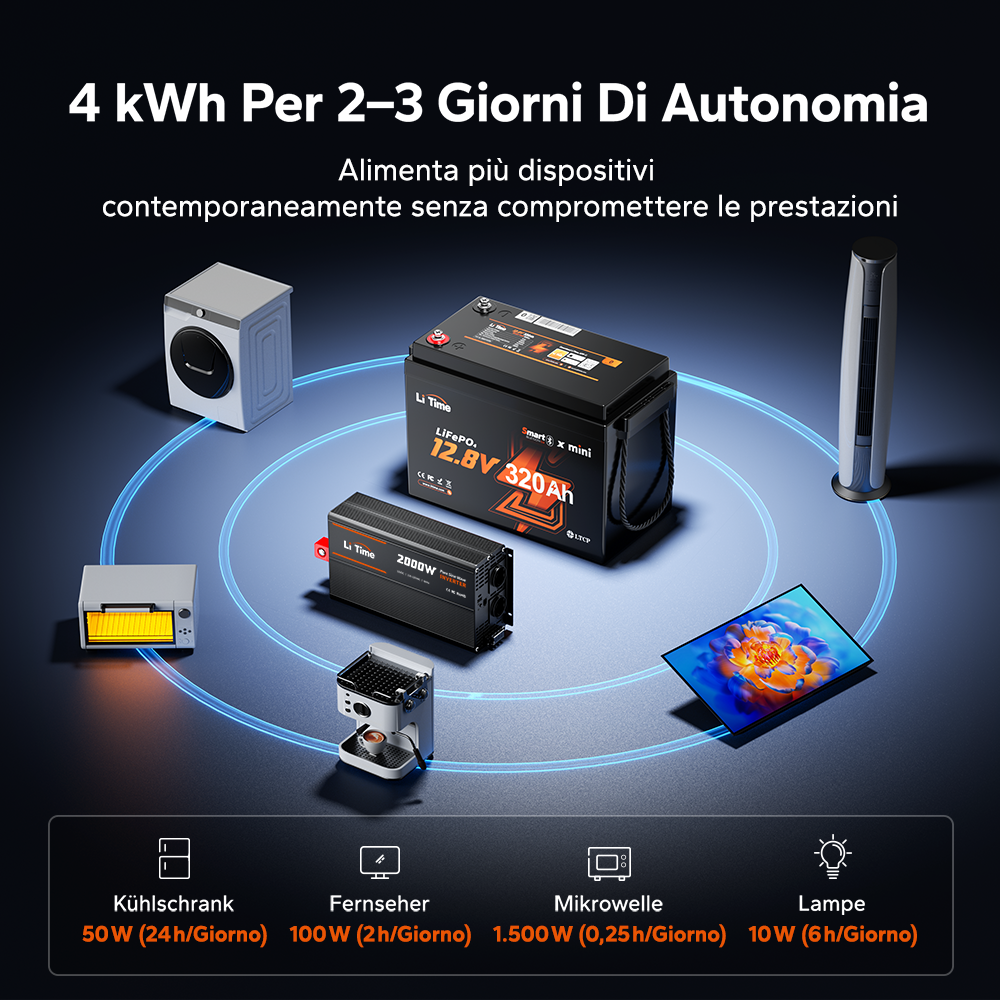Batteria al litio LiFePO4 12V 320Ah W190 per camper, formato compatto sottosedile con Bluetooth