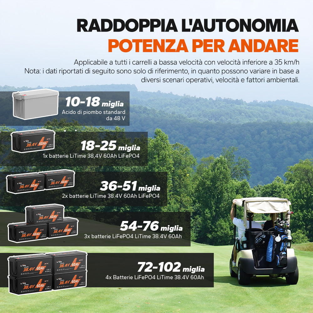 LiTime 36V 60Ah Batteria al Litio per Carrello da Golf