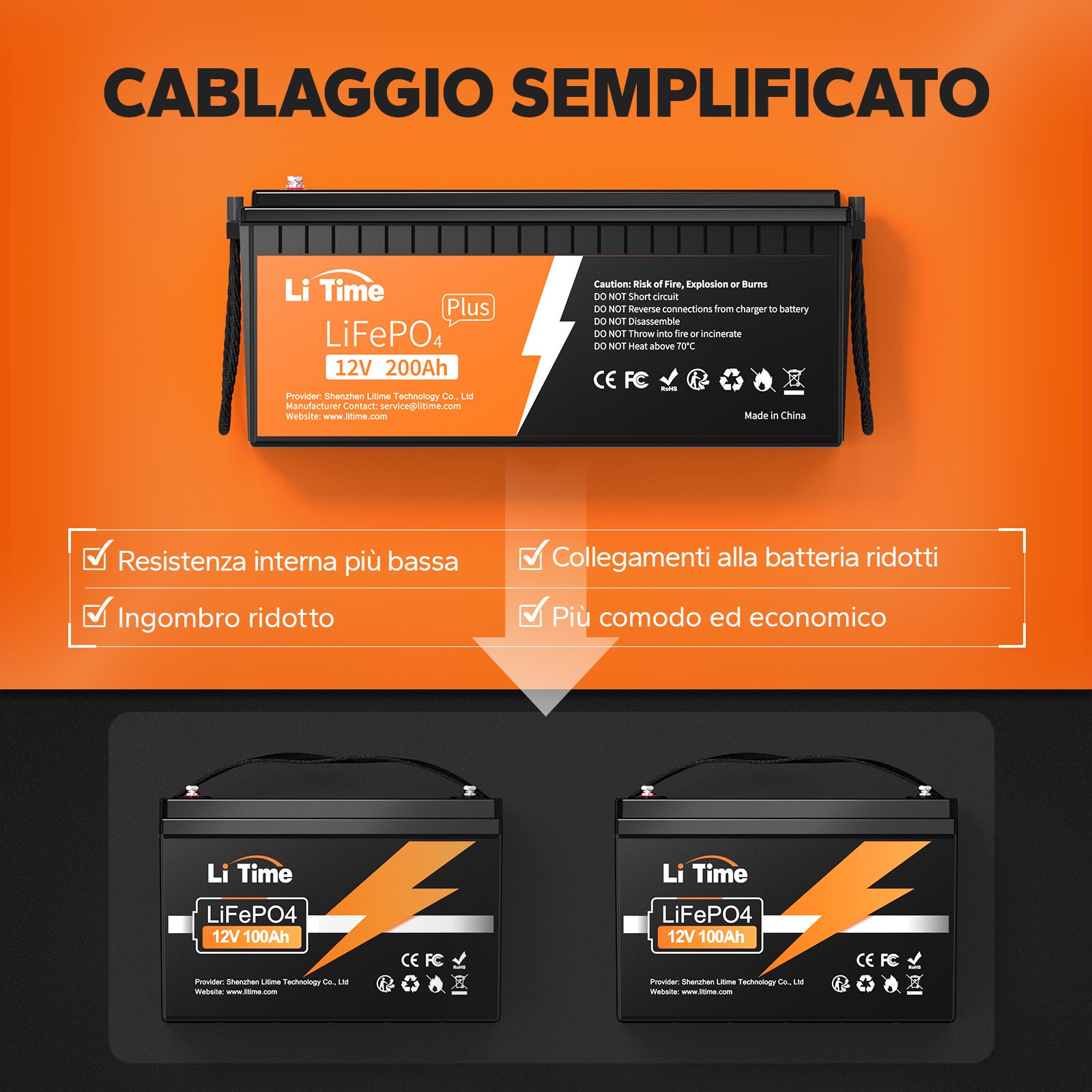 Batteria Al Litio LiFePO4 Yeagulch 12V 150Ah, 1920Wh, BMS 100A, 10 Anni Di Durata E 8000 Cicli, Per Camper E Solare