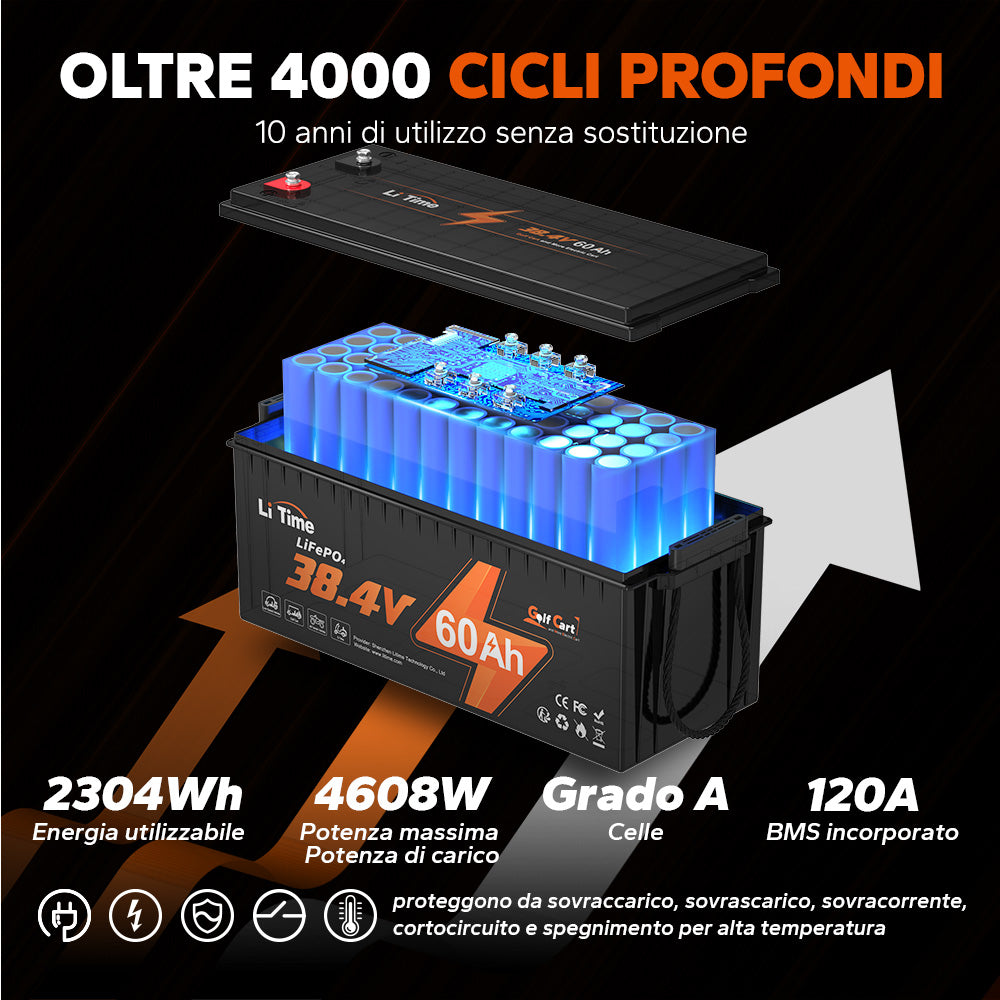 LiTime 36V 60Ah Batteria al Litio per Carrello da Golf
