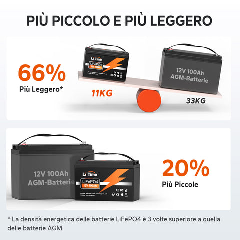 ⚡Più Venduto Duty-Free⚡LiTime 12V 100Ah Batteria al Litio LiFePO4 Ciclo Profondo