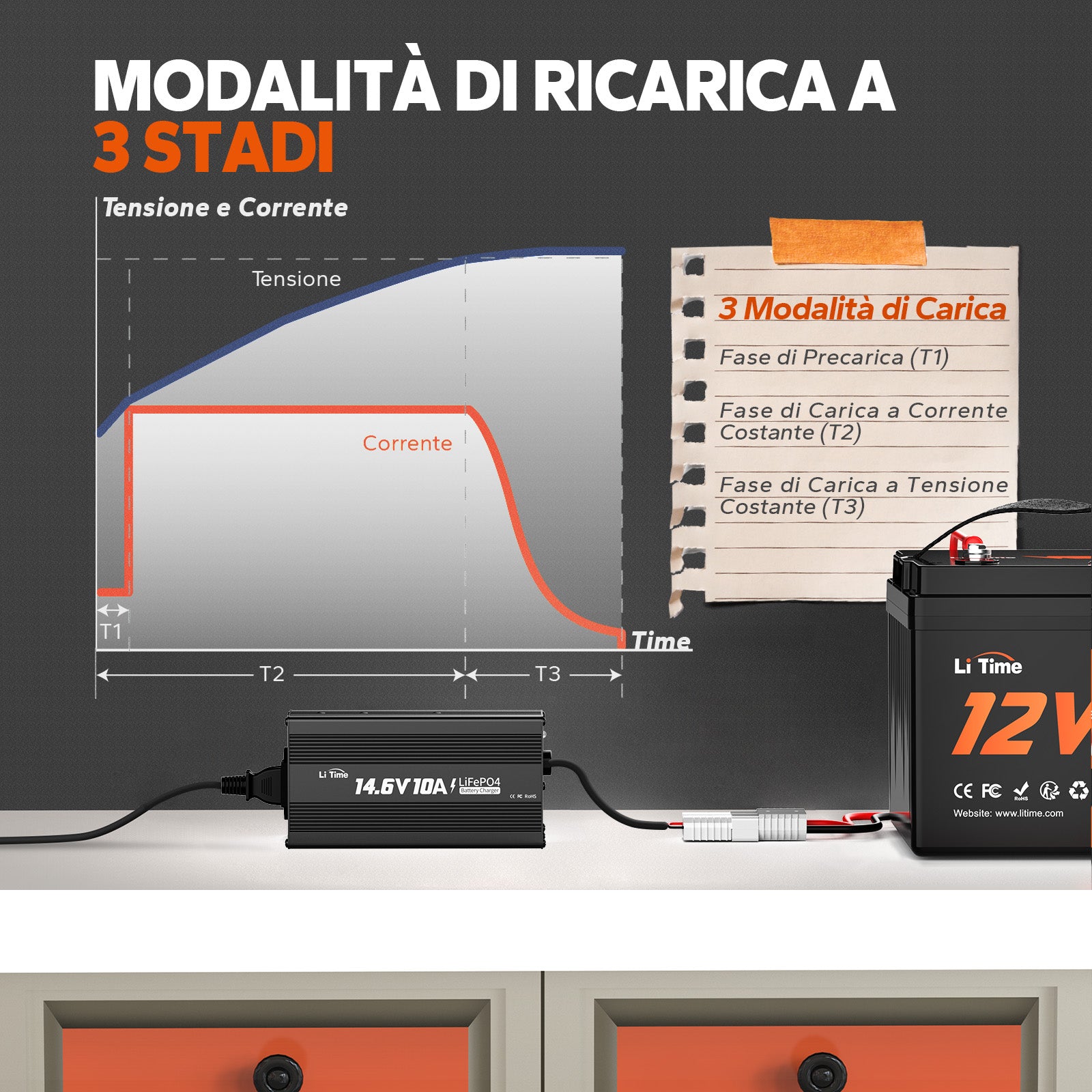 Modalità di ricarica intelligente a 3 stadi per caricabatterie LiTime