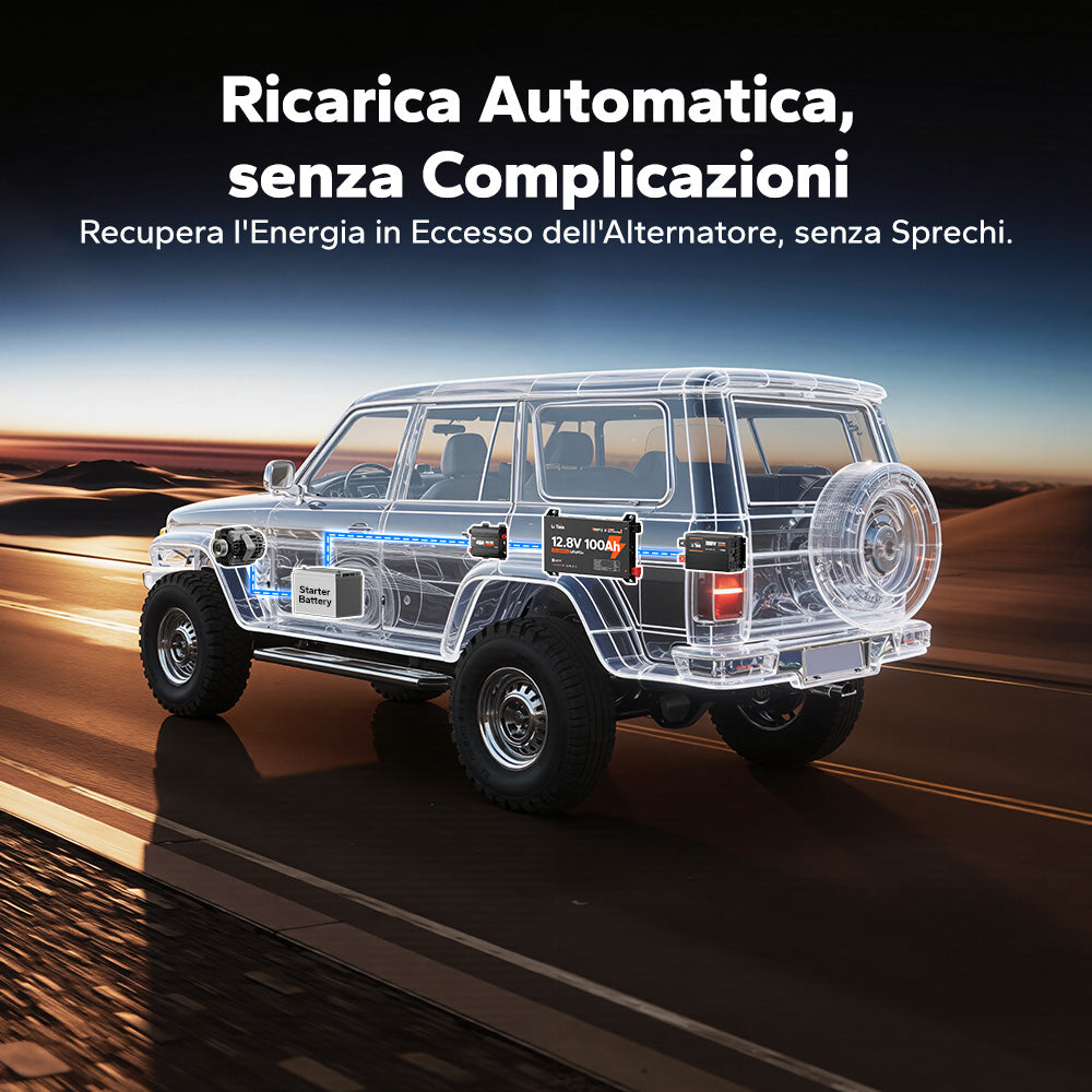 【NOVITÀ!】LiTime 12V 100Ah LiFePO4 Ultra Slim con Bluetooth e autoriscaldamento – per camper, pickup e van camperizzati