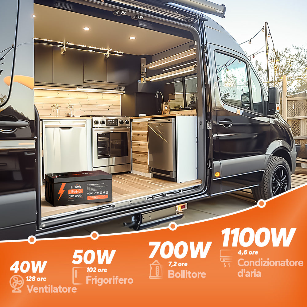 Batteria LiTime 24V 200Ah alimenta ventilatore, frigorifero, bollitore e condizionatore in camper