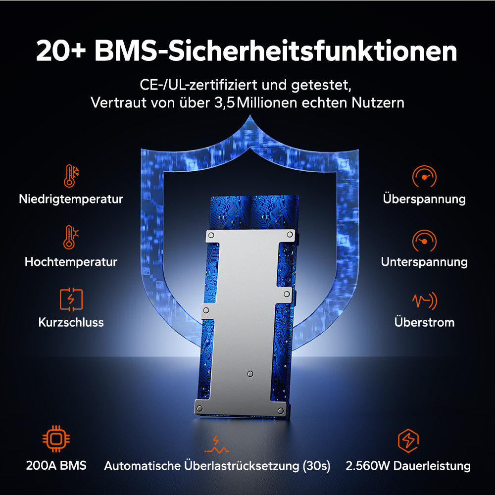 Batteria al litio LiFePO4 12V 320Ah per camper: BMS 200A con 20+ protezioni e reset automatico 30s