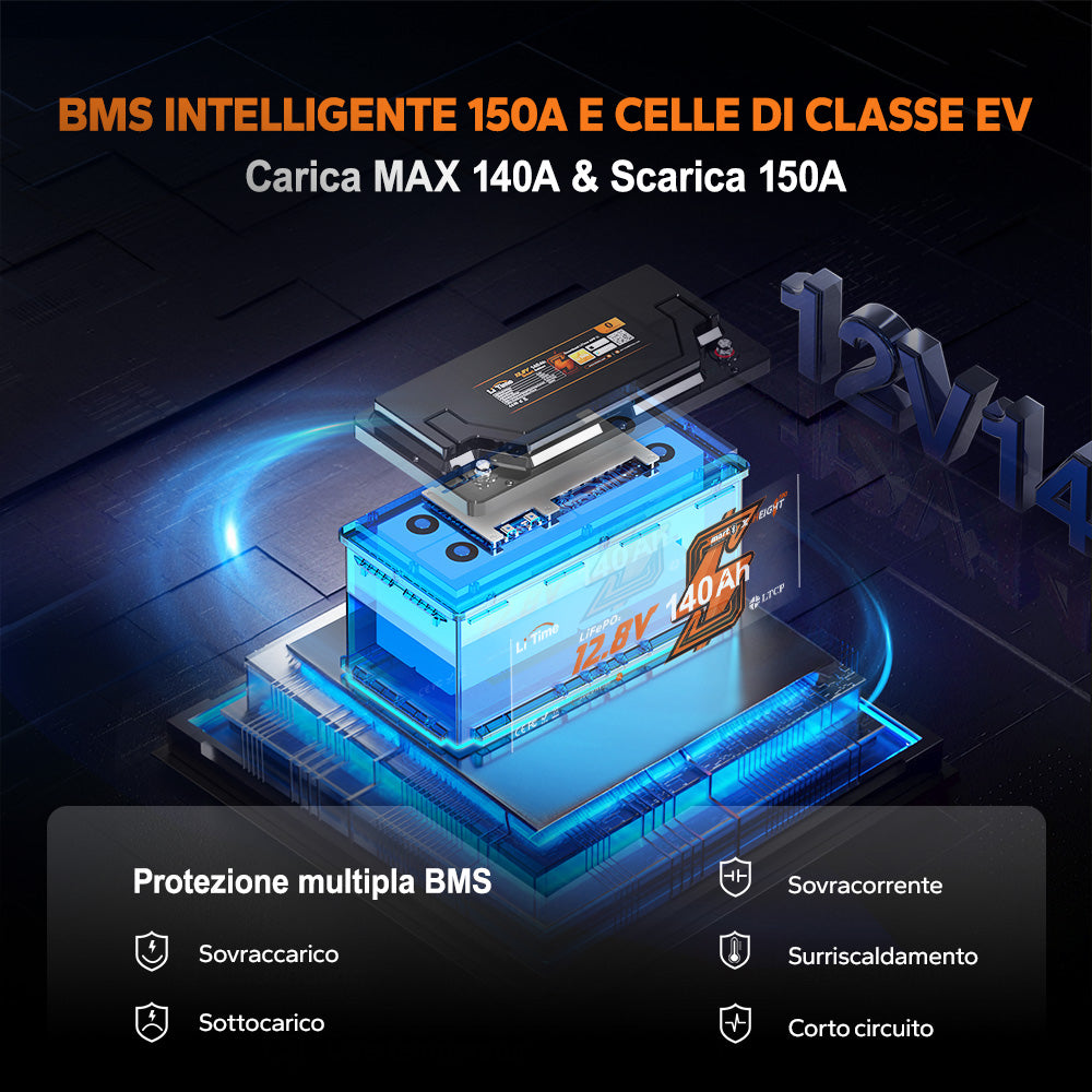 LiTime12V 100Ah H190 Bluetooth BMS INTELLIGENTE15OA E CELLE DI CLASSE EV Carica MAX 140A & Scarica 150A