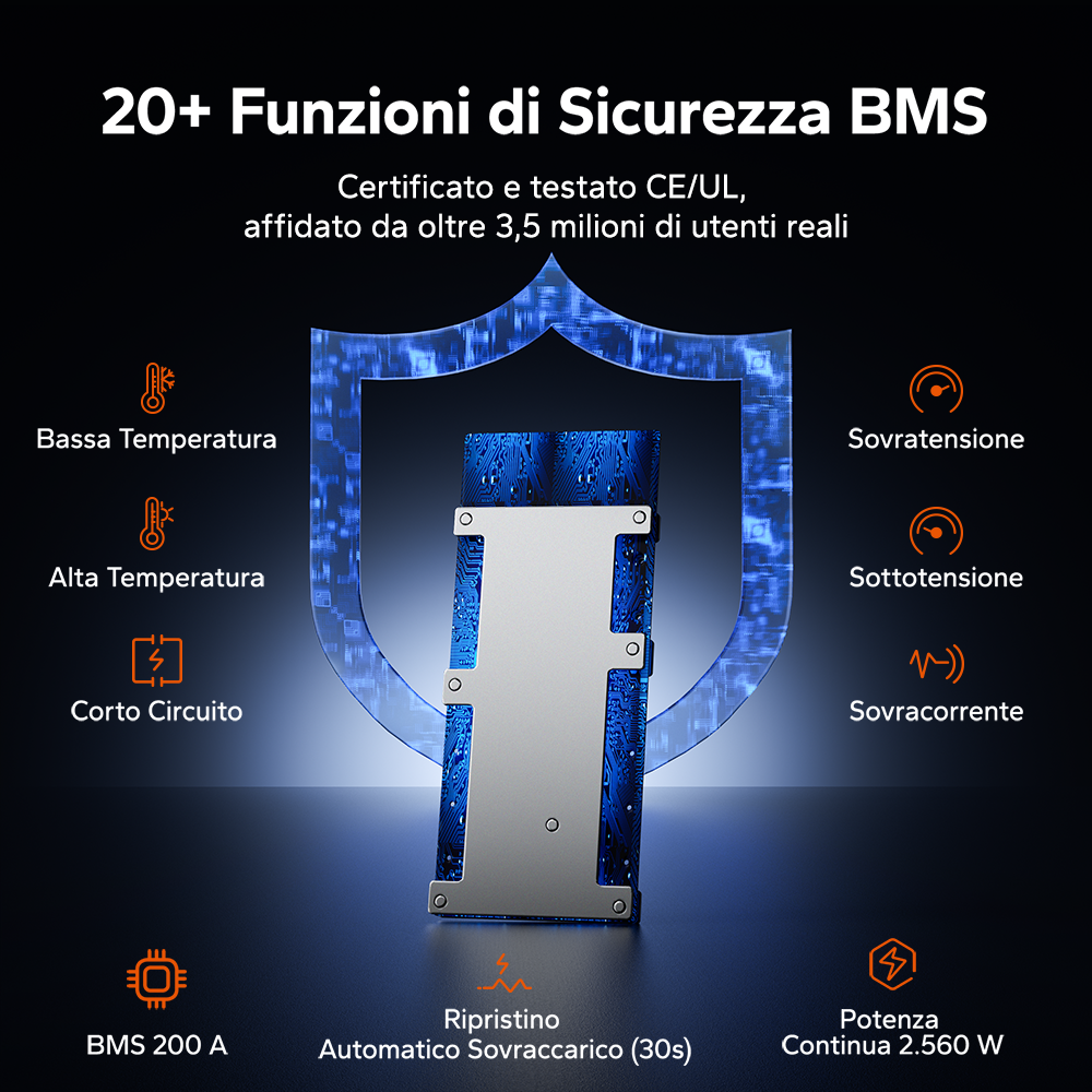 Batteria al litio LiFePO4 12V 320Ah W190 per camper, formato compatto sottosedile con Bluetooth