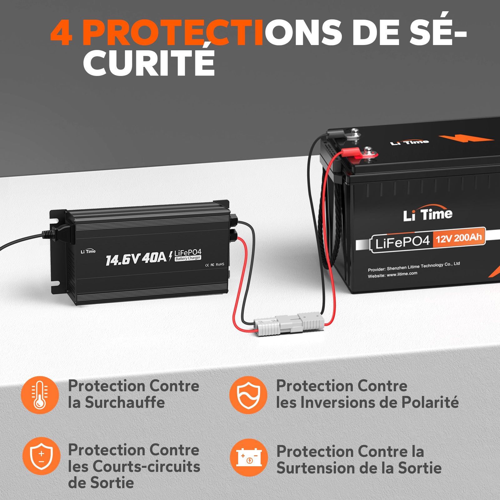 LiTime Caricabatterie Litio 12V 40A per Batterie LiFePO4