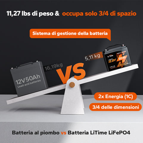 12V 50Ah Bluetooth Protezione Dal Freddo Batteria Litio Deep Cycle Per Motore Elettrico Per Barca