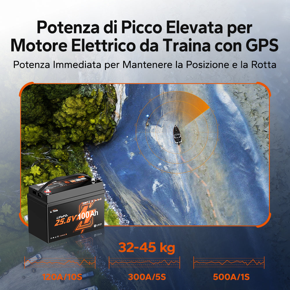 【Nuovo Arrivo】Batteria LiFePO4 LiTime 24V 100Ah Xtra Mini con Bluetooth per Motori da Traina