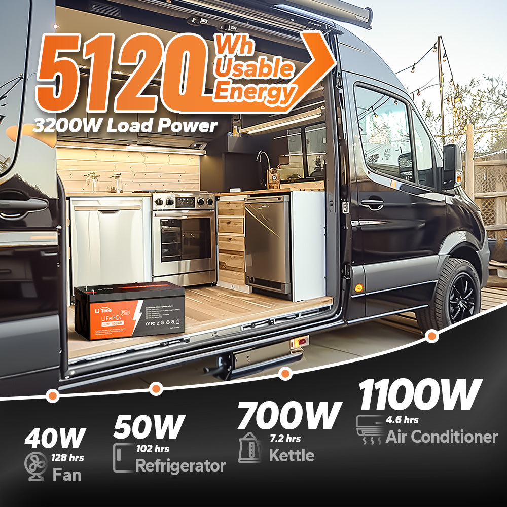 Energia espandibile fino a 81,92 kWh con configurazione 4S4P