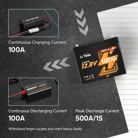 LiTime12V 100Ah Group 24 Bluetooth LiFePO4 batterie au lithium à cycle profond