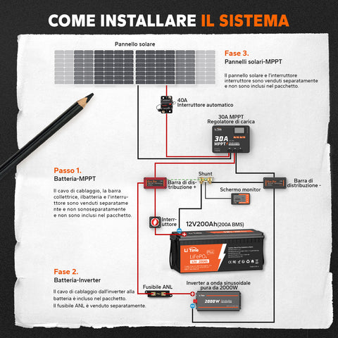 LiTime Batteria 12V 200Ah Plus LiFePO4 - BMS 200A