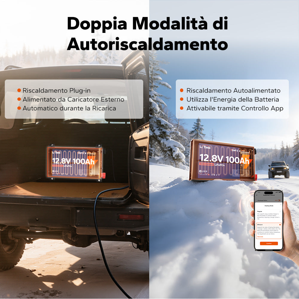 【NOVITÀ!】LiTime 12V 100Ah LiFePO4 Ultra Slim con Bluetooth e autoriscaldamento – per camper, pickup e van camperizzati