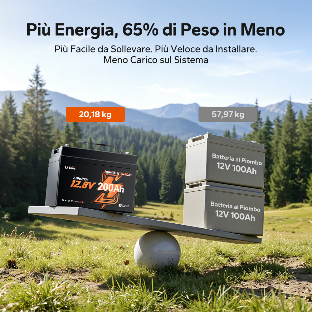 【Novità in arrivo】Batteria LiFePO4 LiTime 12V 200Ah Xtra Mini con Bluetooth per Camper e Camping | Celle premium per 6.000+ cicli al 100% DOD