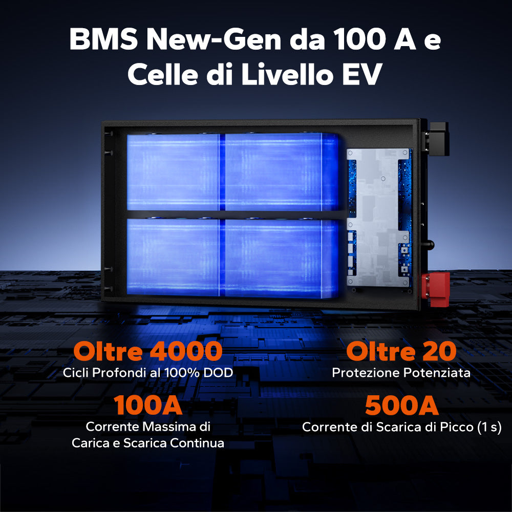 【NOVITÀ!】LiTime 12V 100Ah LiFePO4 Ultra Slim con Bluetooth e autoriscaldamento – per camper, pickup e van camperizzati